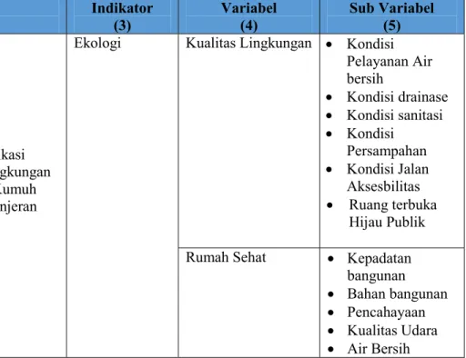 Tabel 2. 6 Sintesa Akhir Pustaka  No 