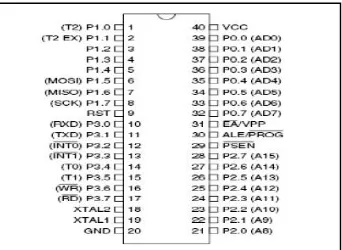 Gambar 2.1 Susunan Pin Mikrokontroler AT89S52 