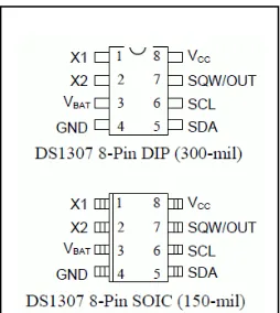 Gambar 2.4 Diagram PIN DS1307 