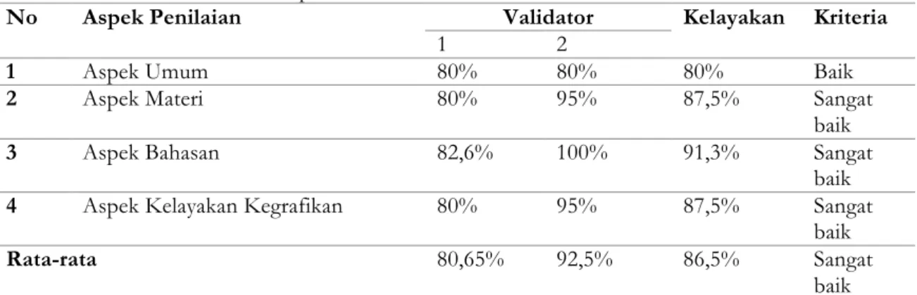 Tabel 4.3 Hasil penilaian ahli media melalui instrumen lembar validasi. 