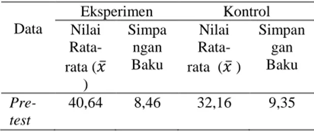 Tabel 9. Hasil Uji Homogenitas Nilai Post-test  Data  F hitung  F tabel  Kesimpulan 