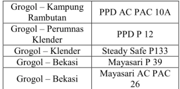 Penentuan Faktor Dan Variabel Yang - Hasil Dan Pembahasan