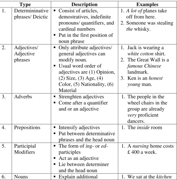 Table 1. Noun Phrase‟s Types 