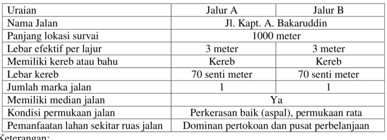 Tabel 2 Volume Lalu Lintas pada Ruas Jalan KAB Kota Jambi  