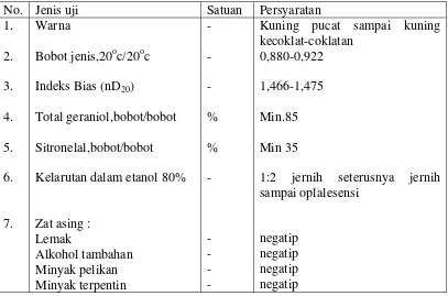 Tabel 2 : Parameter Syarat Mutu Minyak Sereh menurut SNI 06-3953-1995 