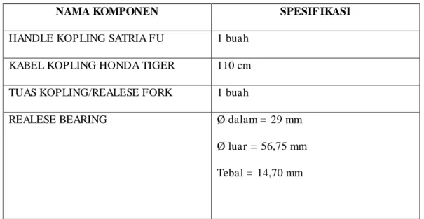 Tabel 4.1 Daftar spesifikasi komponen kopling kering mekanis 