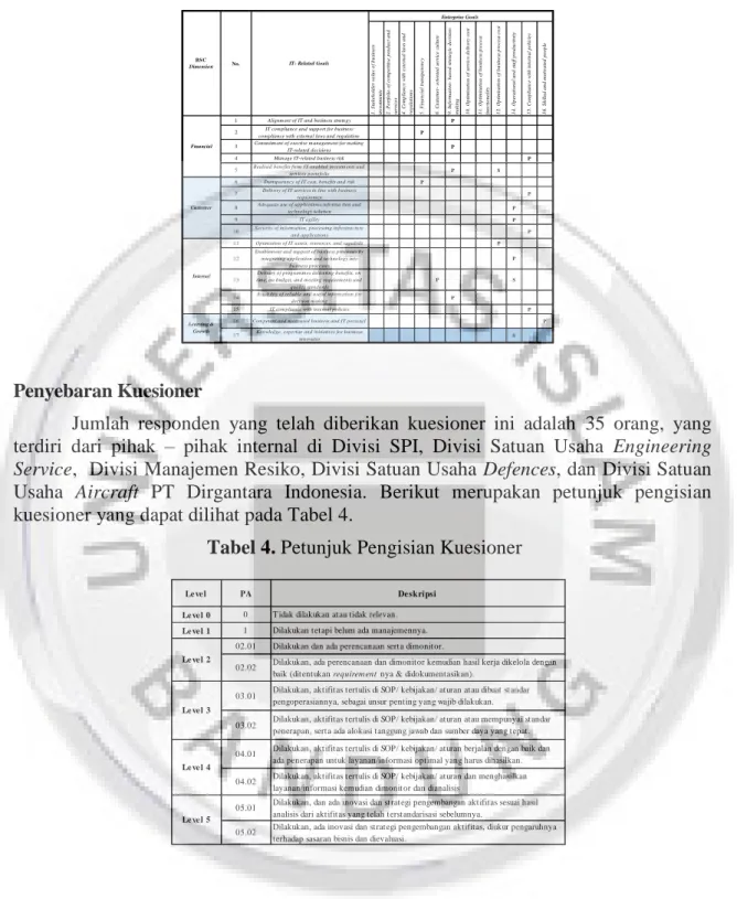 Tabel 3. Hasil Pemetaan RACI 