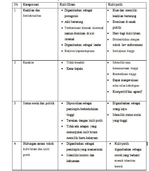 Tabel 1  Rangkuman Temuan dan Analisis Data 