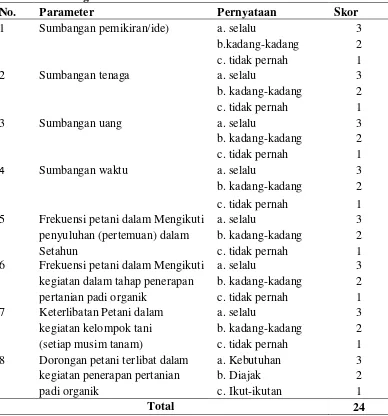 Table 2. Parameter Tingkat Partisipasi Petani dalam Penerapan Pertanian Padi Organik  