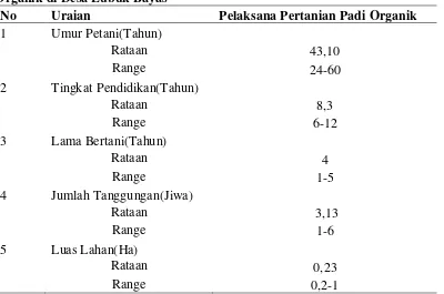 Tabel 9. Karakteristik Petani Sampel Petani Pelaksana Pertanian Padi Organik di Desa Lubuk Bayas 