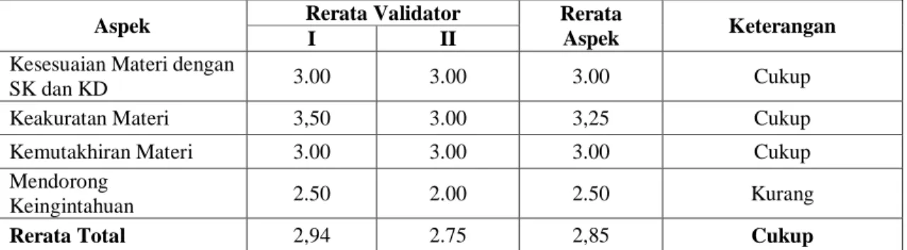 Tabel 2.Hasil Validasi Materi Bahan Ajar (Tahap 1) 