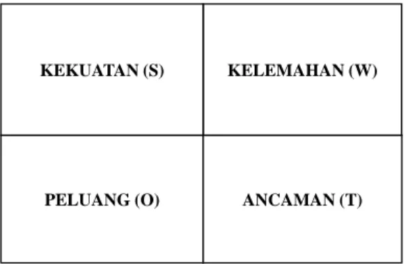 Gambar 5. Pola Analisis SWOT 