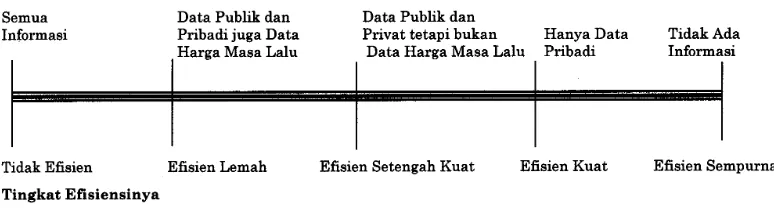  Gambar 1.Sumber Data dalam Kaitannya dengan Pandangan Seseorang tentang Efisien 