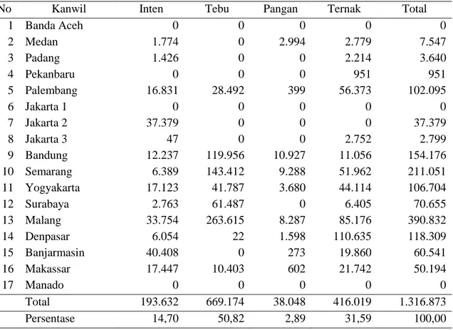 Tabel 3. Penyaluran KKP-E BRI per Kanwil, Maret 2010 ( Rp juta ) 