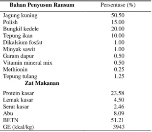 Tabel  1.  Bahan  penyusun  ransum  dan  Kan-dungan  zat  makanan  ransum  yang  digunakan  selama penelitian 