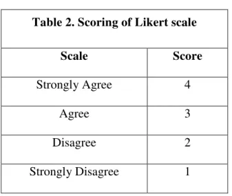 Table 2. Scoring of Likert scale  Scale   Score   Strongly Agree  4  Agree  3  Disagree  2  Strongly Disagree  1 
