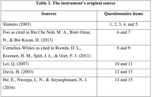 Table 3. The instrument’s original source 