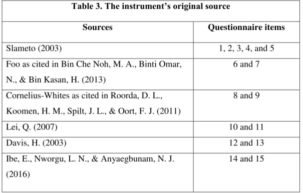 Table 3. The instrument’s original source 