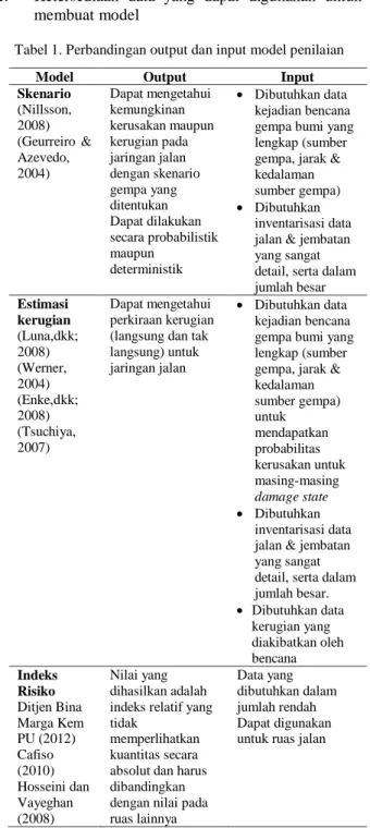 Tabel 1. Perbandingan output dan input model penilaian 