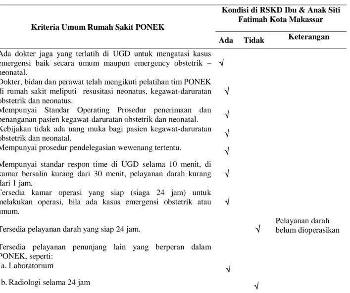 Tabel 1. Distribusi Karakteristik Informan Berdasarkan Kode, Umur, Jabatan, Masa Kerja  Pendidikan Terakhir di RSKD Ibu dan Anak Siti Fatimah Kota Makassar Tahun 2013 