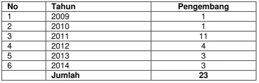 Tabel 10 Data PSU yang Sudah Diserahkan s.d. Tahun 2014 