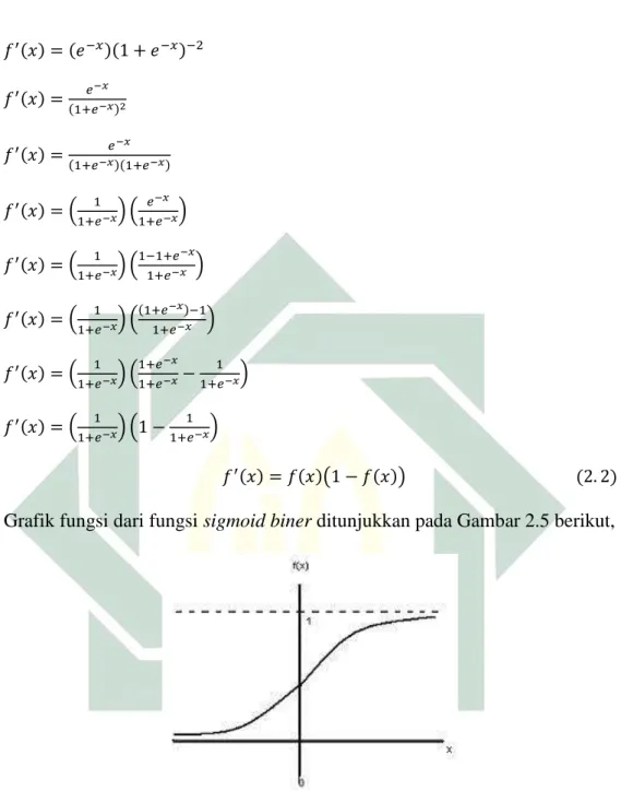 Grafik fungsi dari fungsi sigmoid biner ditunjukkan pada Gambar 2.5 berikut, 