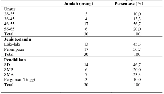 Tabel 1. Distribusi frekuensi berdasarkan data karakteristik keluarga pasien skizofrenia 