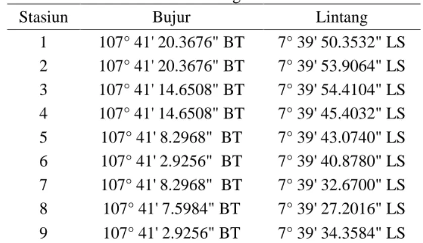 Tabel 1. Letak Geografis Stasiun 