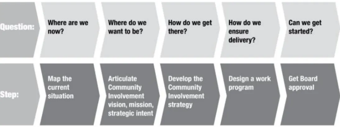 Gambar 2. 2 Strategic Thinking Framework 