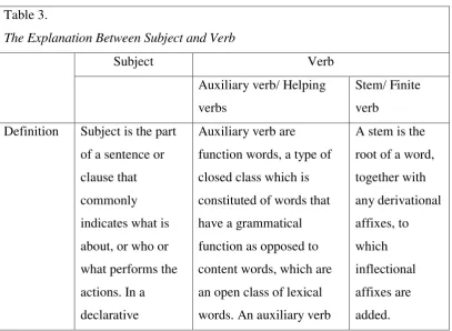 Table 3. The Explanation Between Subject and Verb 
