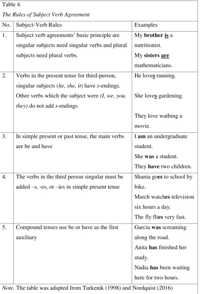 Table 4. The Rules of Subject Verb Agreement 