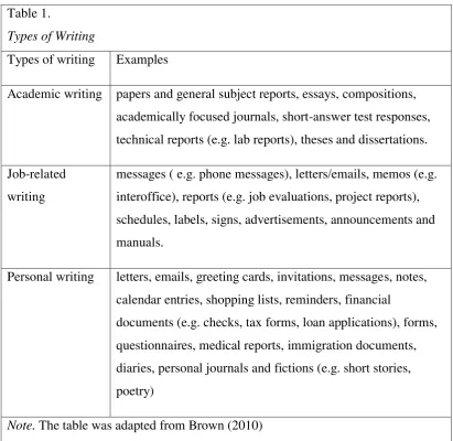 Table 1. Types of Writing 