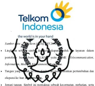Gambar 1.1. Logo Telkom Indonesia 
