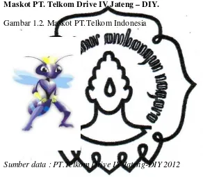 Gambar 1.2. Maskot PT.Telkom Indonesia 