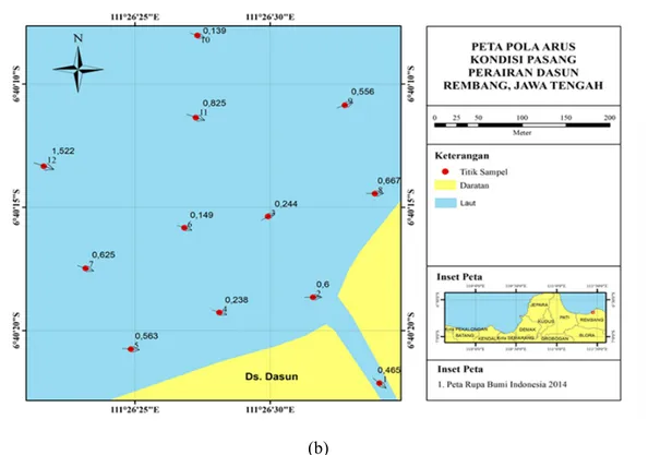 Gambar 2. Pola arus, (a) peta pola arus pada kondisi purnama saat pasang menuju surut di Pantai 