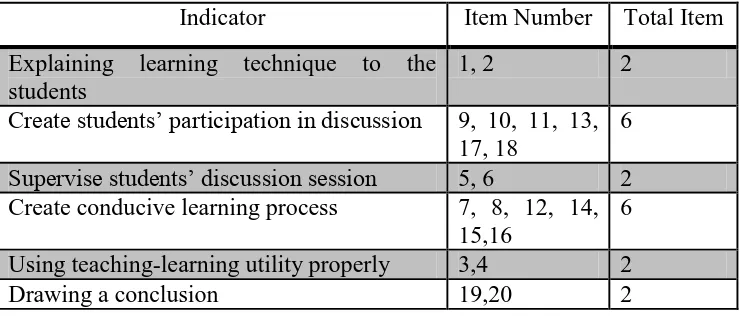 Table 3.4 Students‟ Response Item Specification 