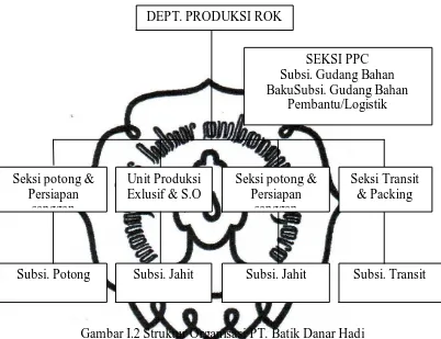 Gambar I.2 Struktur Organisasi PT. Batik Danar Hadi  