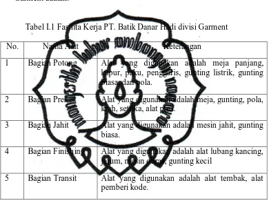 Tabel I.1 Fasilita Kerja PT. Batik Danar Hadi divisi Garment 