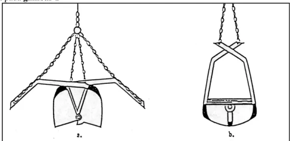 Gambar 1. Grab Sampler (Stubbs et al. 1987)  Metode Pengukuran Kelerengan 
