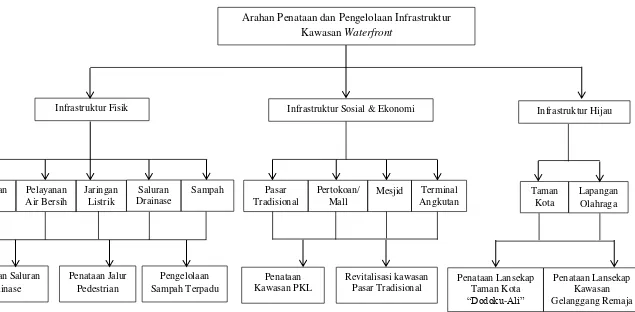 Gambar 11. Struktur Hierarki AHP 