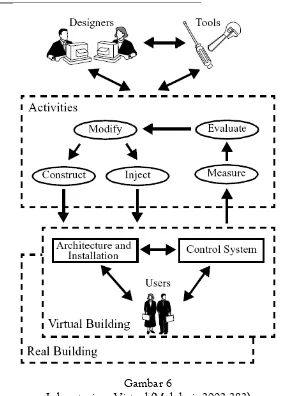 Gambar 6 Laboratorium Virtual (Mahdavi, 2002:282) 