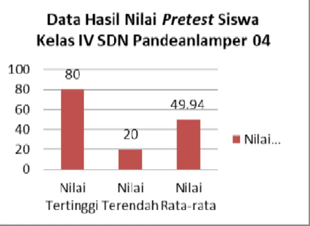Tabel 1. Data Hasil Pretest Siswa 