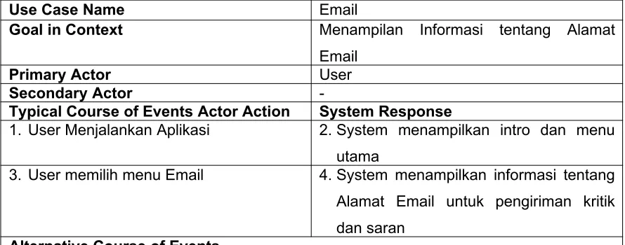 Tabel 4.5 Expanded Use Case Email