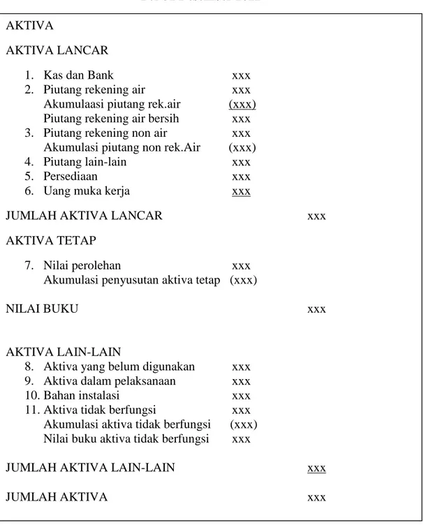Tabel 8 Laporan Neraca Per 31 Desember 2011