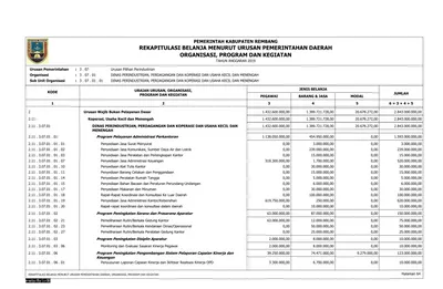 PEMERINTAH KABUPATEN REMBANG REKAPITULASI BELANJA MENURUT URUSAN ...