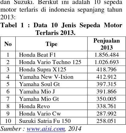 Tabel 2 : Penjualan Sepeda Motor 