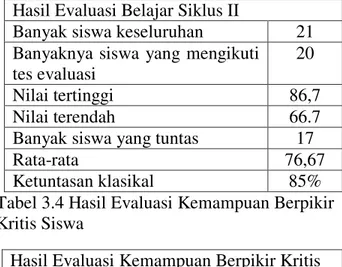 Tabel 3.2 Hasil Evaluasi Kemampuan Berpikir  Kritis Siswa 