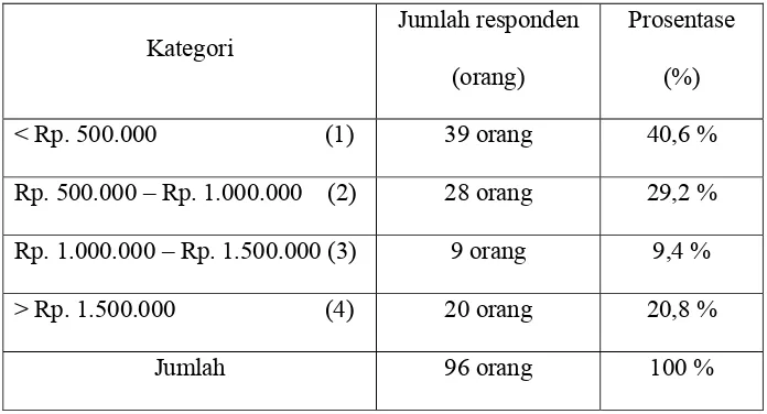 Tabel 4 