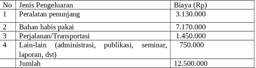 Tabel 1. Jadwal Kegiatan PKM-KC