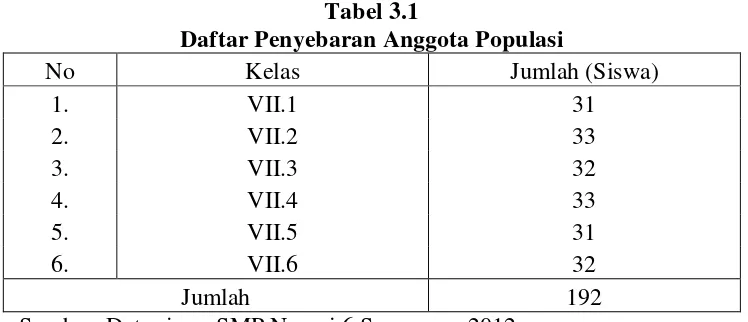 Tabel 3.1 Daftar Penyebaran Anggota Populasi 
